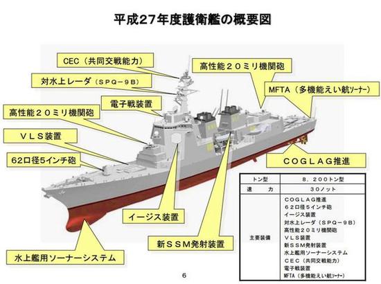 图片：8200吨型的主要改进点