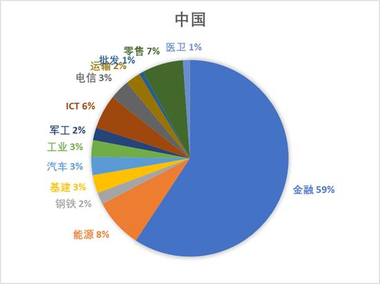 分析完今年全球500强名单 对中美竞争应该更有信心