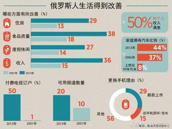 苏联历年gdp_中国美国俄国历年GDP及人均GDP一览 1952 2013