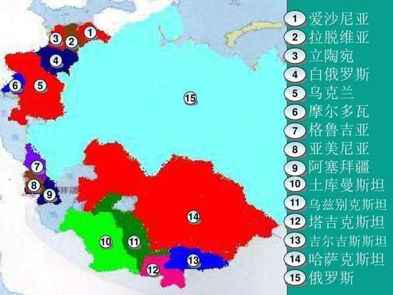 苏俄分家示意图
