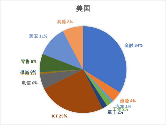 分析完今年全球500强名单 对中美竞争应该更有信心