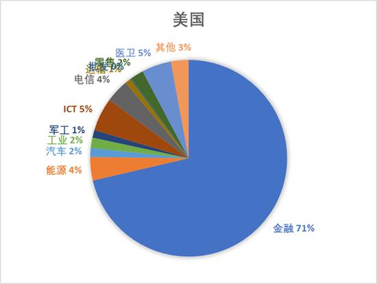 分析完今年全球500强名单 对中美竞争应该更有信心