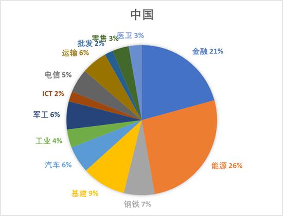 分析完今年全球500强名单 对中美竞争应该更有信心