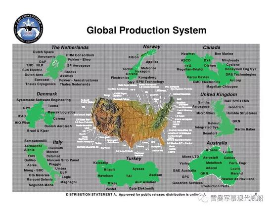 F-35的主要供应商分布