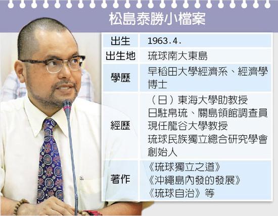 松岛泰胜资料