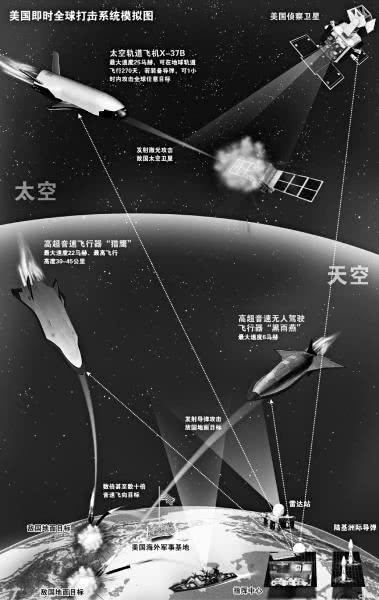 X-37B发展成为太空战机或是必然