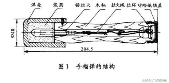 手榴弹的结构