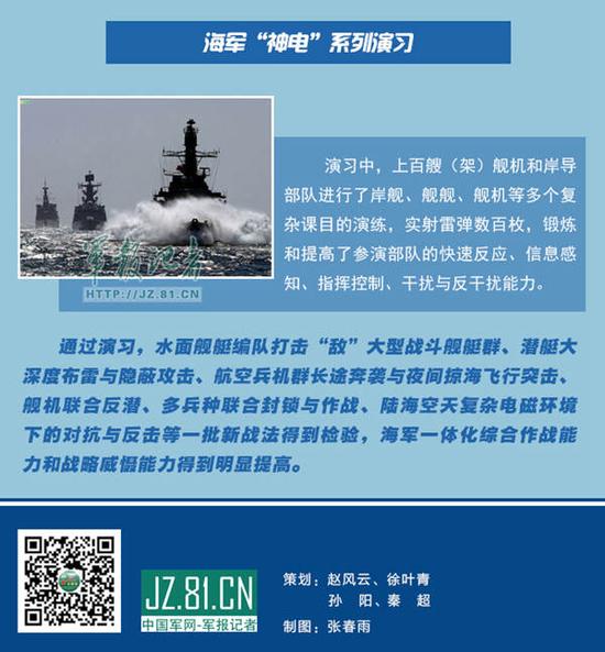 解放军十大军演彰显全新打仗理念—海军神电