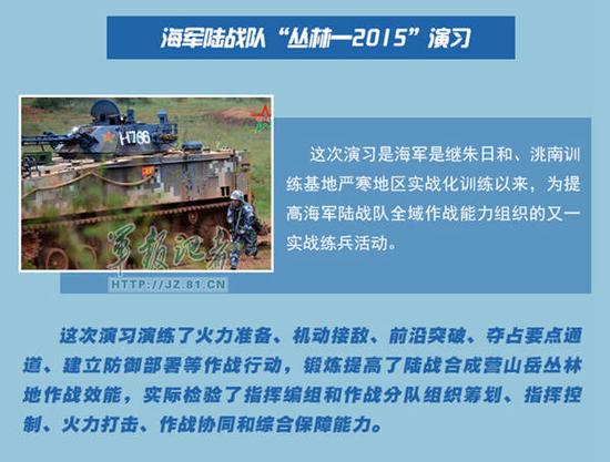 解放军十大军演彰显全新打仗理念—丛林2015