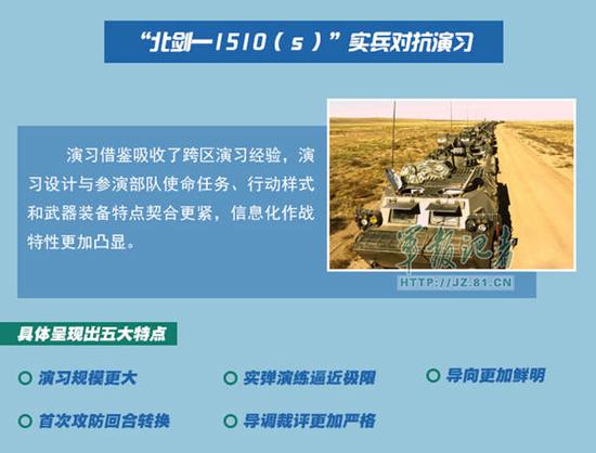 解放军十大军演彰显全新打仗理念—北剑