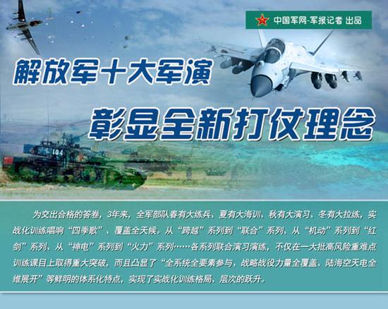 解放军十大军演彰显全新打仗理念