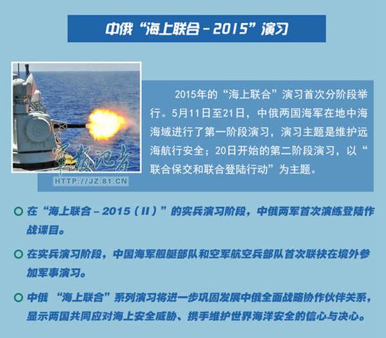 解放军十大军演彰显全新打仗理念—中俄联合海上