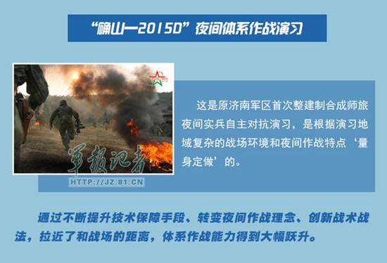 解放军十大军演彰显全新打仗理念—确山2015