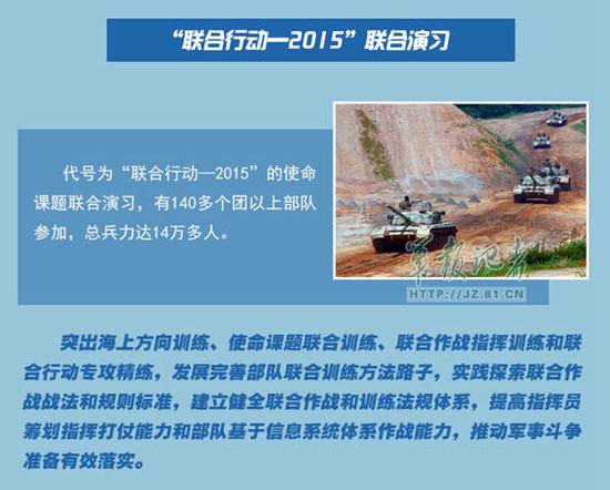 解放军十大军演彰显全新打仗理念—联合行动2015