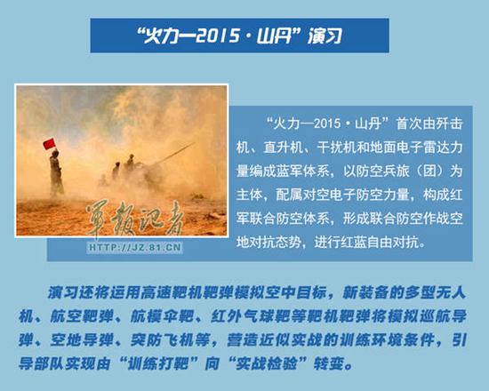 解放军十大军演彰显全新打仗理念—火力山丹
