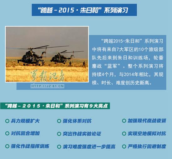 解放军十大军演彰显全新打仗理念—朱日和