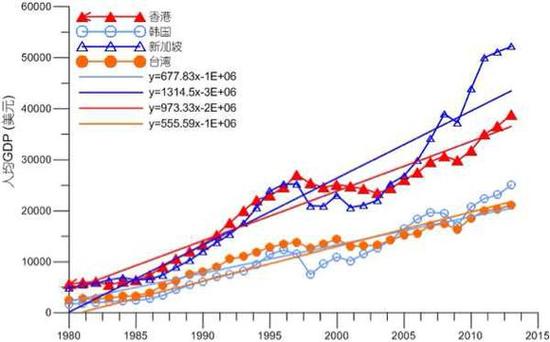 亚洲各国gdp_日本再度篡改教科书,将他国领土据为己有,实在无耻