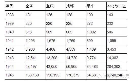 八路军玩起“货币战争”也是高手