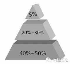 日本战争潜力究竟有多大？ 答案令人震惊