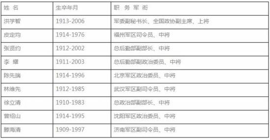 ͼΪ��կ�����Ͻ��н���