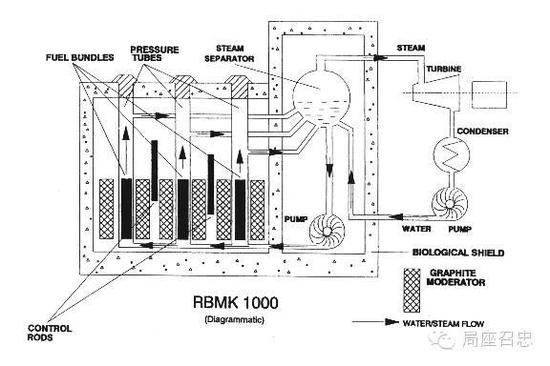 苏联为什么解体?切尔诺贝利核爆炸是一个转折点