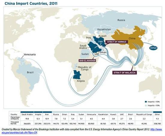 中国去年多进口2500万吨原油 节约5700亿元 中国去年多进口2500万吨原油 节约5700亿元
