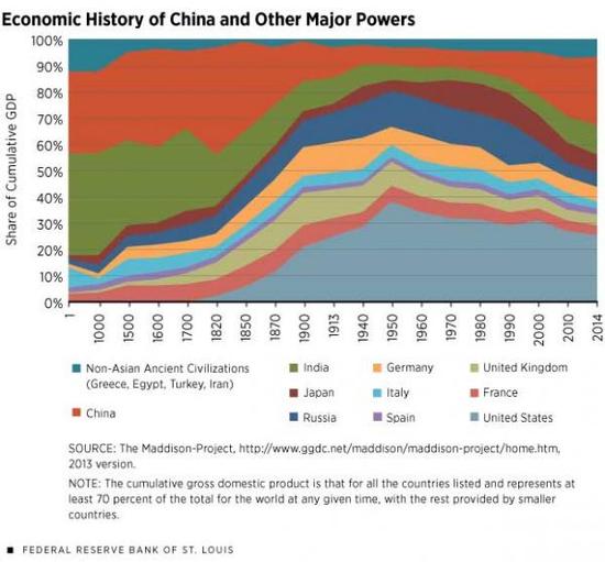1994年各省gdp_[公告]兴证国际：年报2016(2)