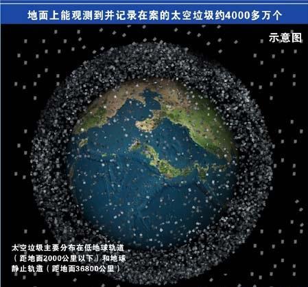 长征七号曝光大秘密：中国太空环卫局横空出世，专治各国轨道不服
