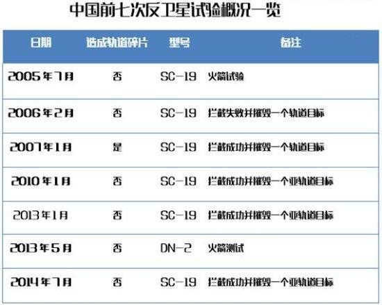 长征七号曝光大秘密：中国太空环卫局横空出世，专治各国轨道不服