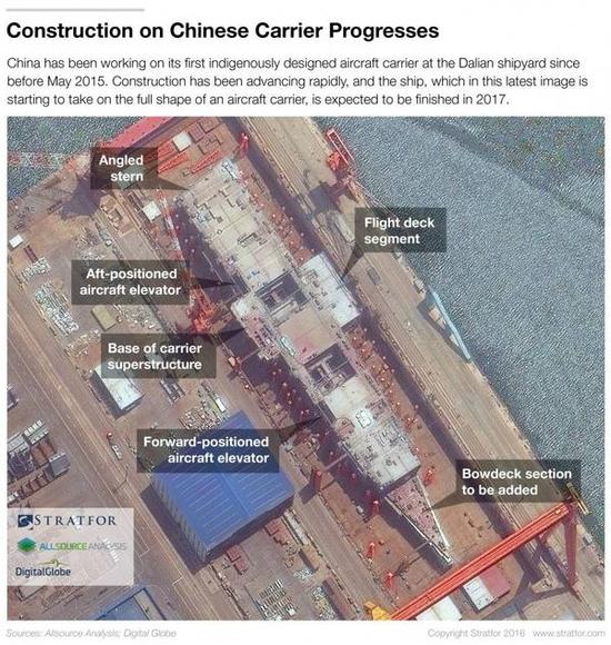 专家分析中国第二艘航母建造进度:距下水已不远 专家分析中国第二艘航母建造进度:距下水已不远