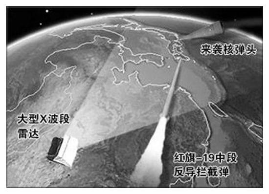 中国到底能不能拦住美军导弹？俄专家赞技术上完全自主研发没问题