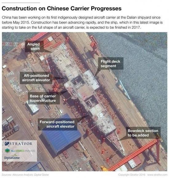 不是解放军所想要的,中国首艘在建国产航母2018年或交付海军