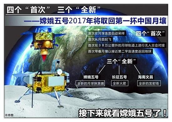 中国能否率先研发下一代核武器?玉兔月球车成果助力中国争夺领先