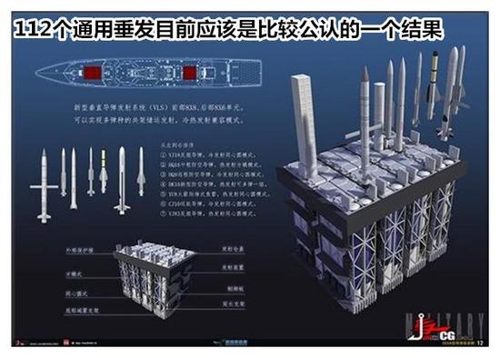 装112枚导弹 航程一万海里 中国最强的战舰能否角逐全球战场