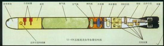 美国航母为何不害怕中国反舰弹道导弹？谜底竟然如此意外