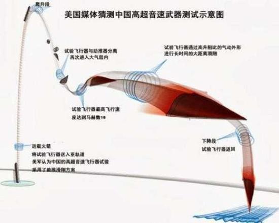 两只手数不过来:中国拥有多少世界最顶尖的军事技术