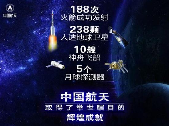 中国发射14枚火箭花费六十亿，美国花费四百亿才能从数量上赶超