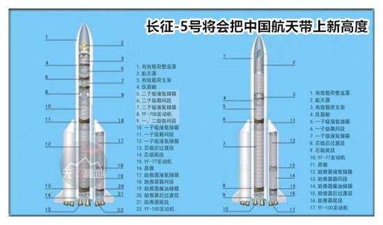 英媒称中国将成为新太空强国:但其他国家不会给中国火箭出彩机会