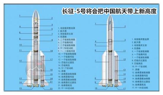 英媒称中国将成为新太空强国：但其他国家不会给中国火箭出彩机会