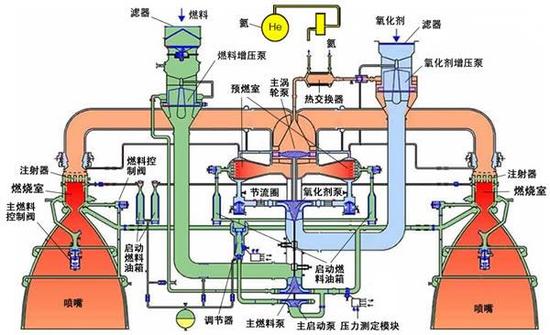 "国之重器"航空发动机：比航天火箭发动机研发更难