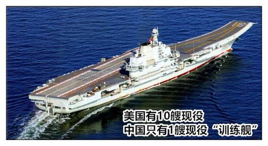 中国建造国产航母应如何提速