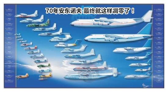 还想让乌克兰帮中国造大飞机？别费心了 乌厂家今年一架没造出来