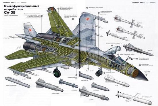 中国得到苏-35能干啥？俄罗斯目的就是希望捆住美军的手脚