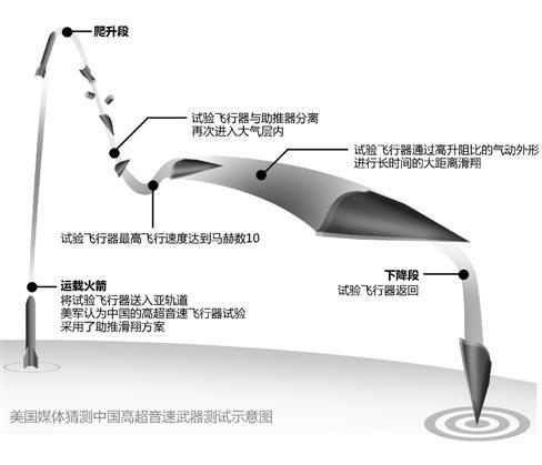 美军16年前就能拦截，指望东风21D打航母？远没想的那么靠谱