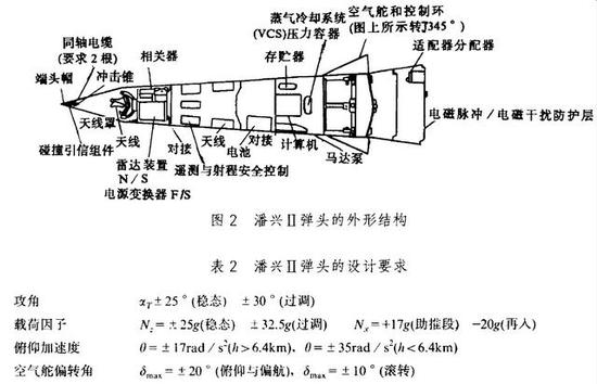 美军16年前就能拦截，指望东风21D打航母？远没想的那么靠谱