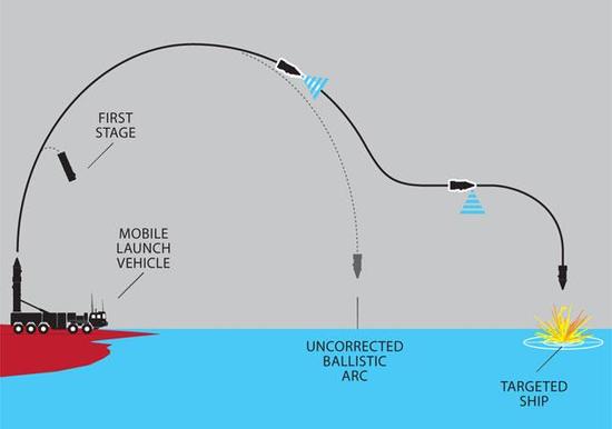 美军16年前就能拦截，指望东风21D打航母？远没想的那么靠谱