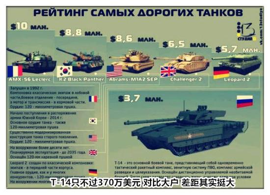 俄罗斯增购百辆T14坦克能否重振雄风？当年只有核地雷能拦住它