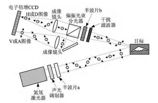 中国尖端装备专克隐身战机 不管F22还是F35全部作废