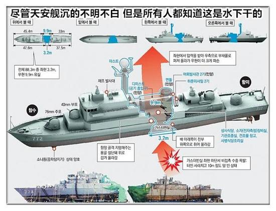 韩国军舰不大1300吨却装两门主炮6枚反舰导弹：不明不白沉了