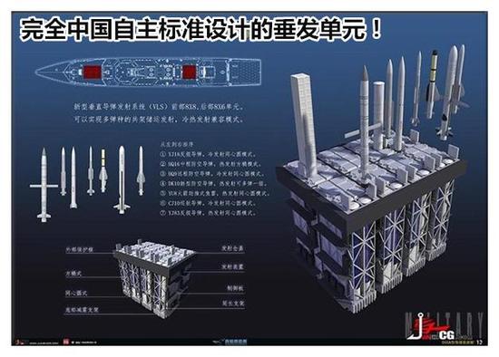 装五百枚导弹 这一大战舰仅是中国航母最完美带刀护卫？太小瞧了